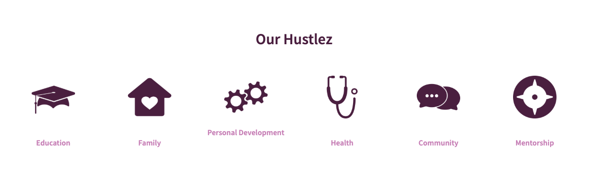 Our Hustlez: Education, Family, Personal Development, Health, Community, and Mentorship